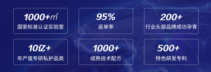 華聯(lián)康生物科技 推動女性私護市場發(fā)展，為行業(yè)注入新活力