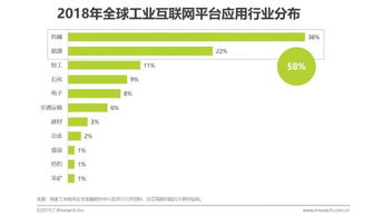 2019年中國工業互聯網平臺研報告——企業戰略策劃